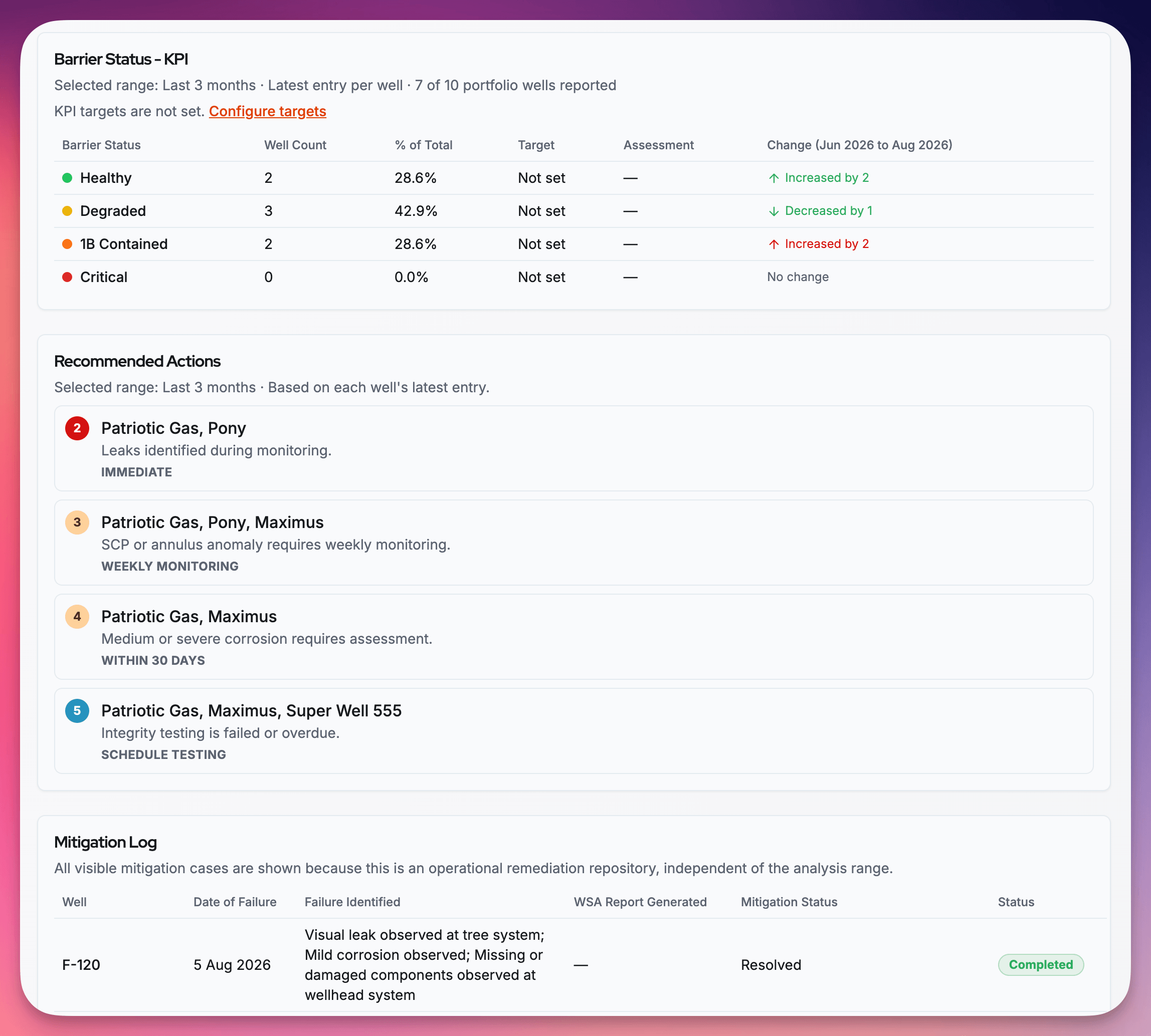 Use KPI Reporting and Well Integrity Analytics